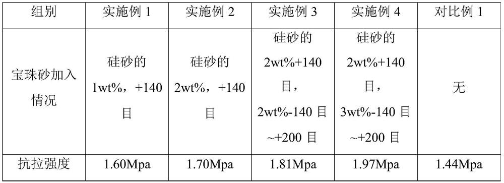 Furan resin self-setting sand, its production method and casting sand mold