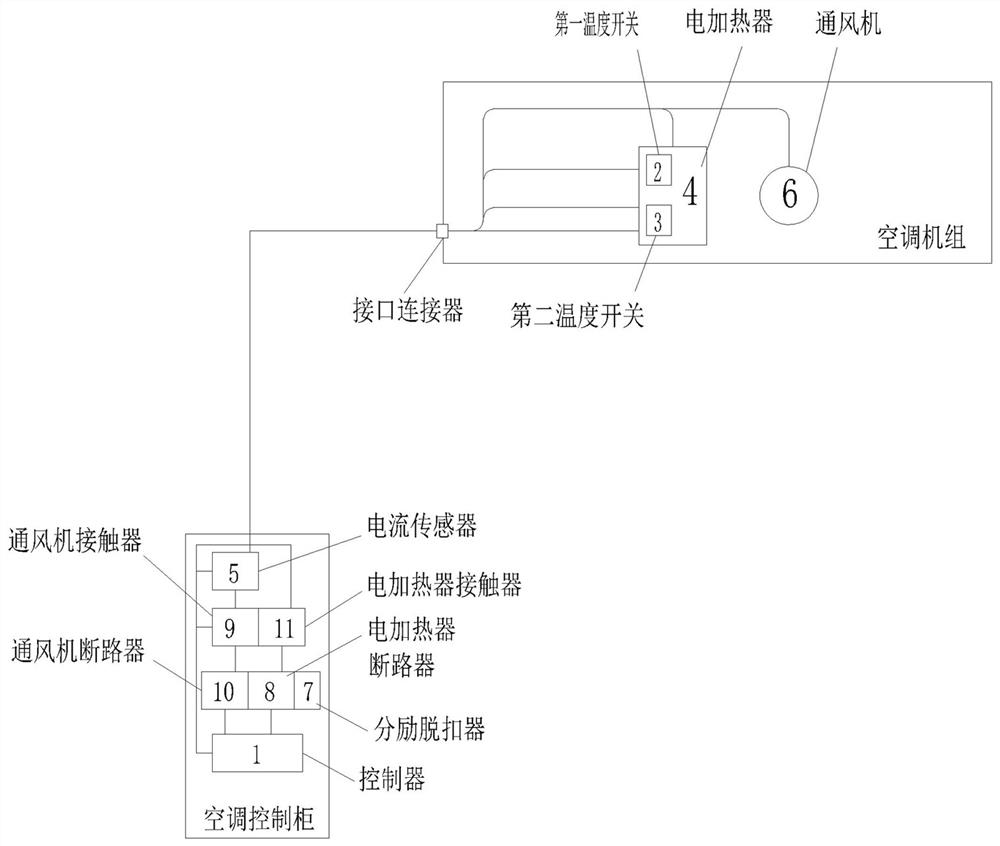 Railway vehicle air conditioner electric heating temperature protection device and method