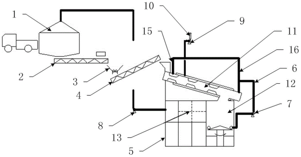 Waste incineration device and technology