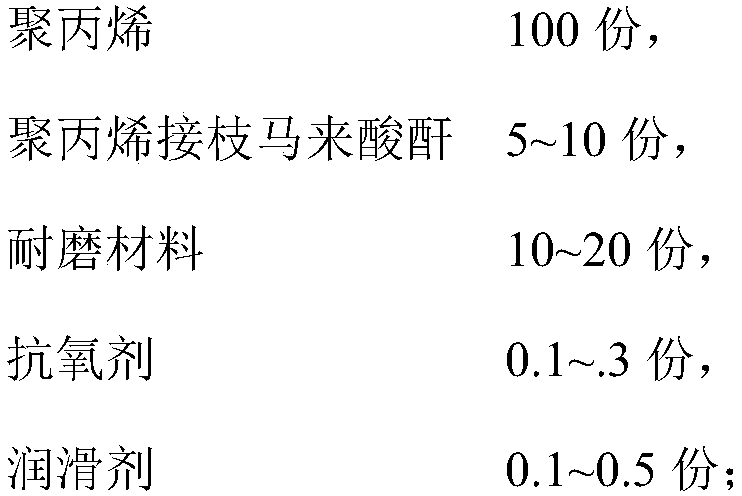 Wear-resistant polypropylene composite material and preparation method thereof