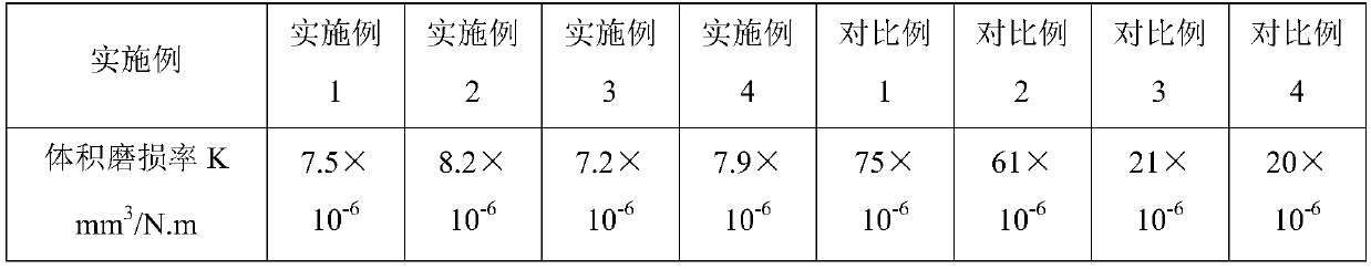 Wear-resistant polypropylene composite material and preparation method thereof