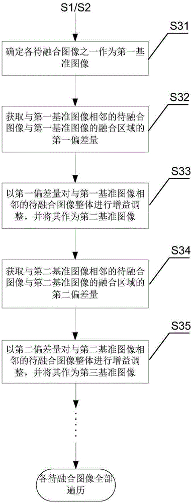 Method and system for overcoming abrupt color change in image fusion processes