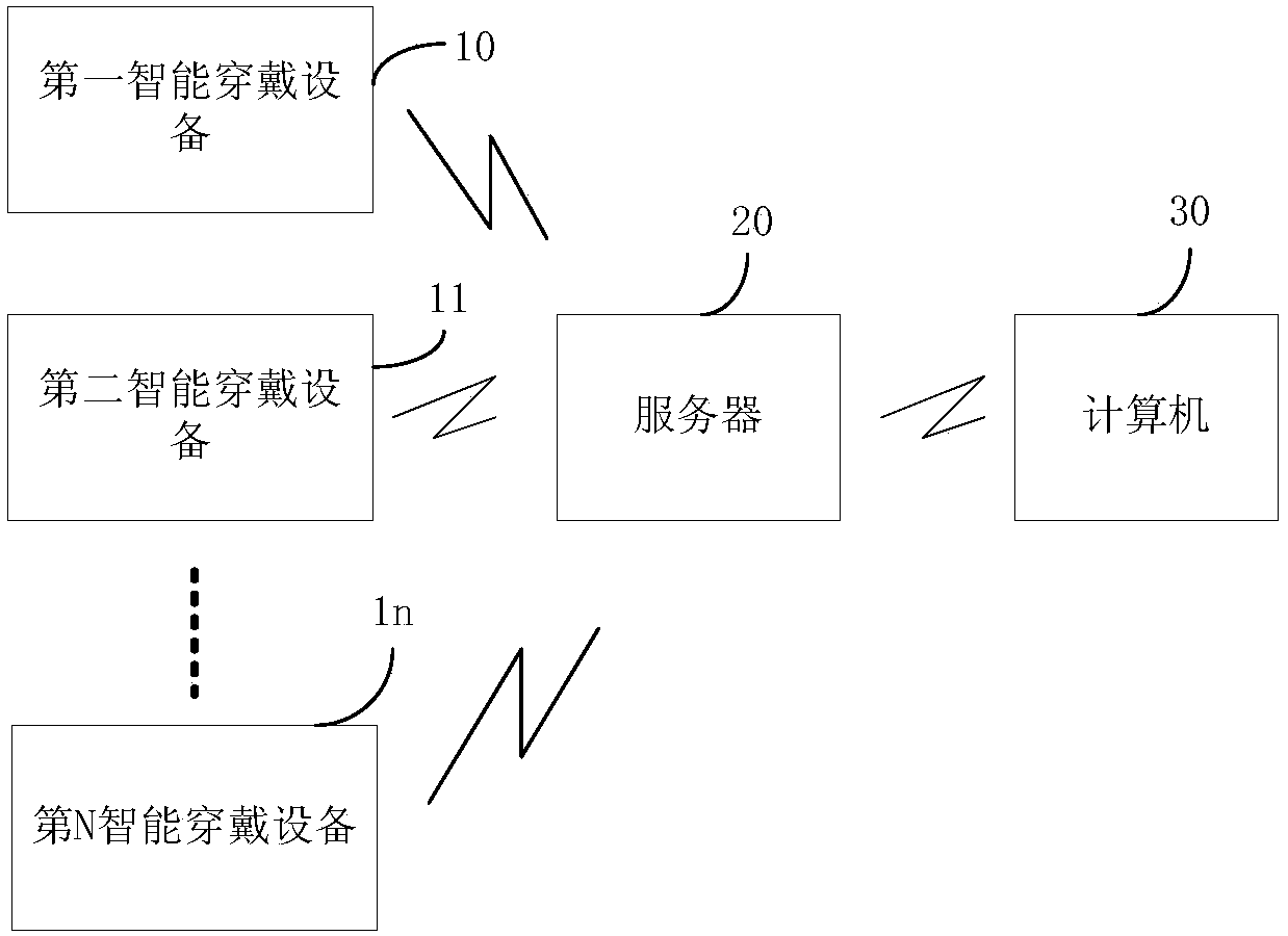 Information management system and method of sanitation workers