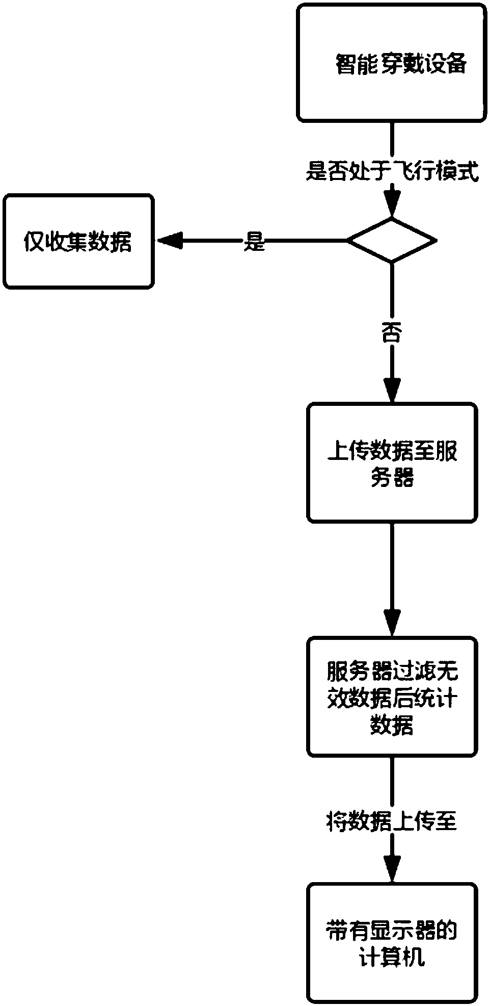 Information management system and method of sanitation workers