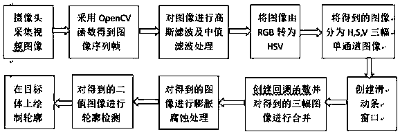 Intelligent rubber tapping system for rubber tree and control method thereof