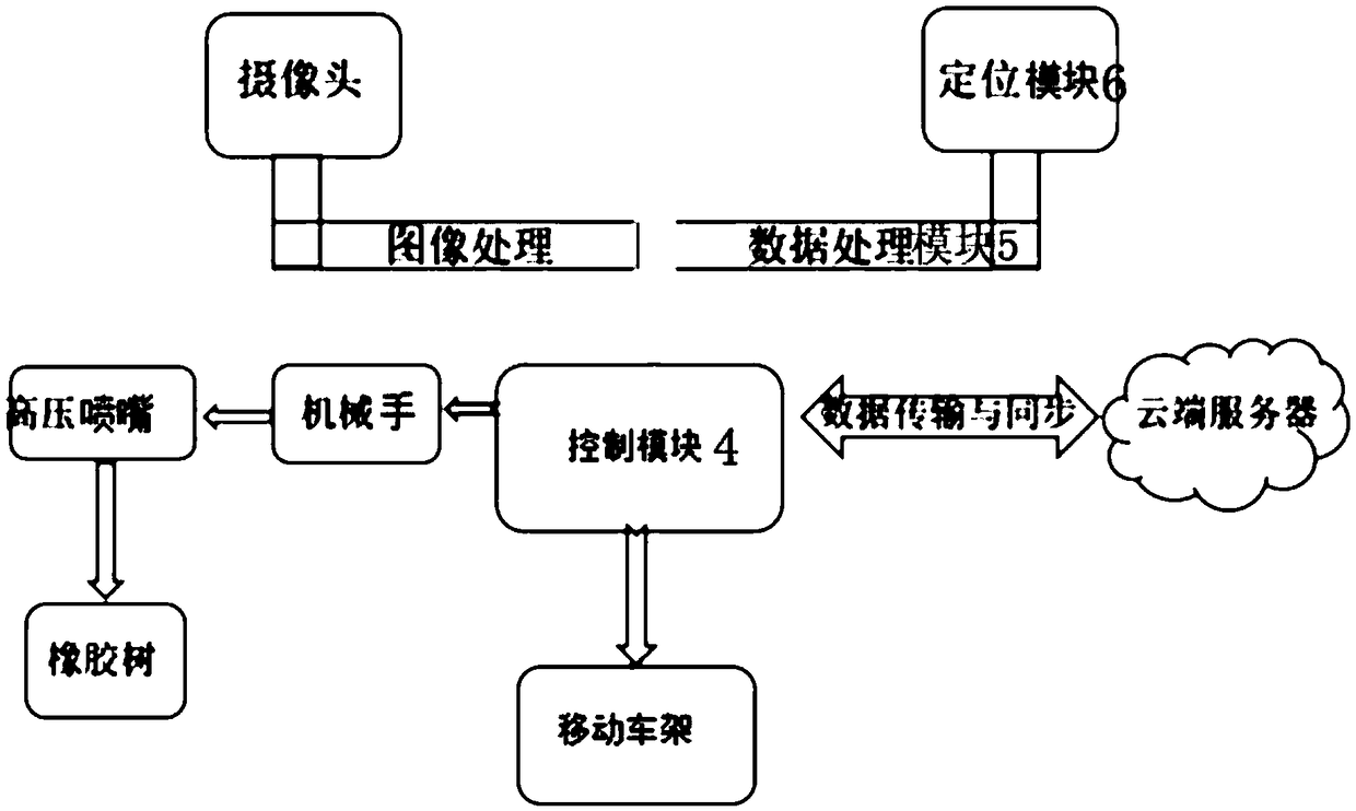 Intelligent rubber tapping system for rubber tree and control method thereof