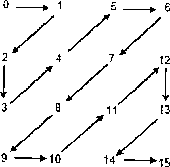 Method for analyzing and enhancing coding efficiency through effective residual error coefficient