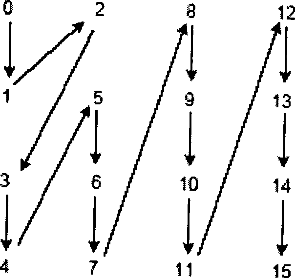 Method for analyzing and enhancing coding efficiency through effective residual error coefficient