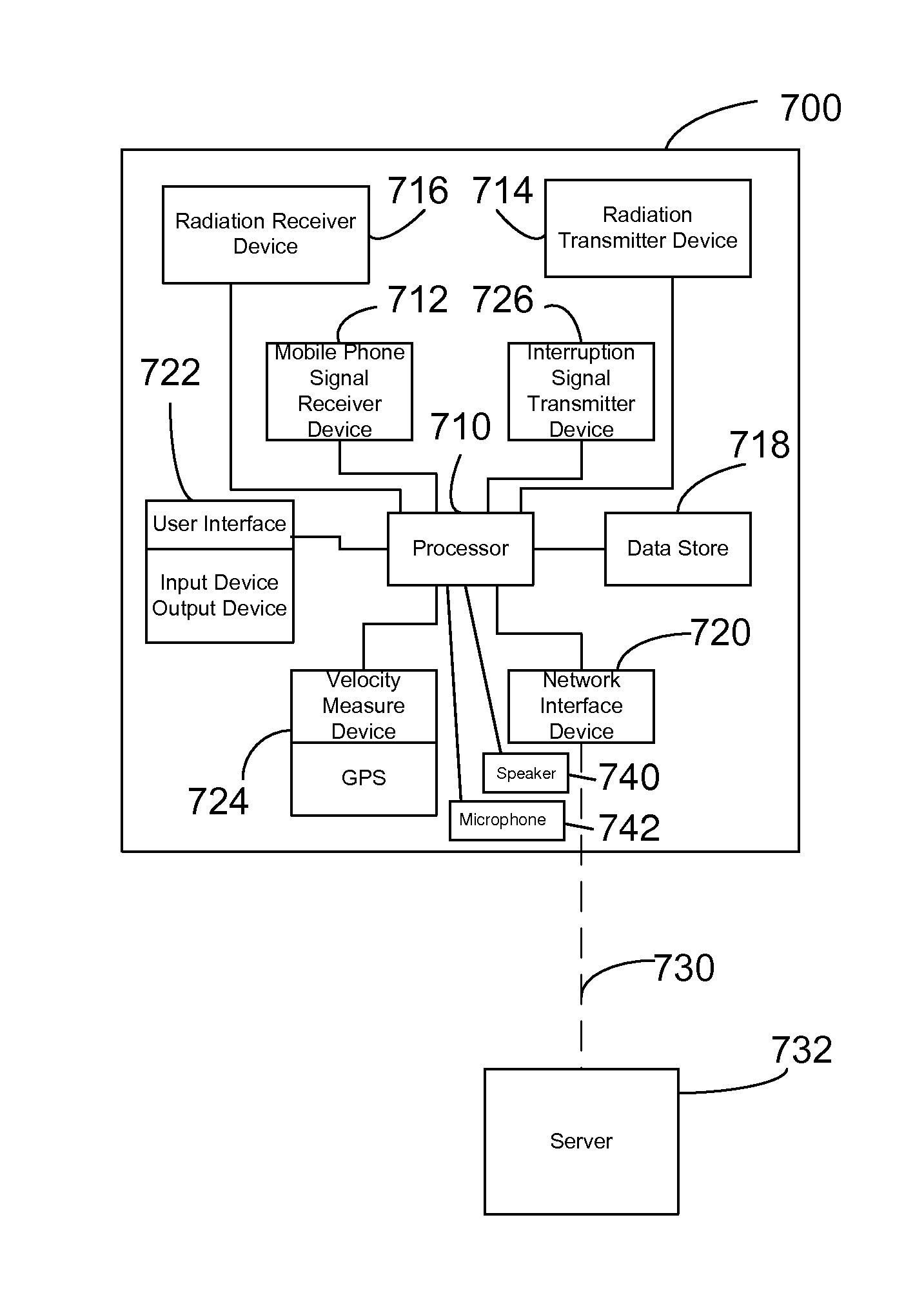 Method and apparatus for reducing mobile phone usage while driving