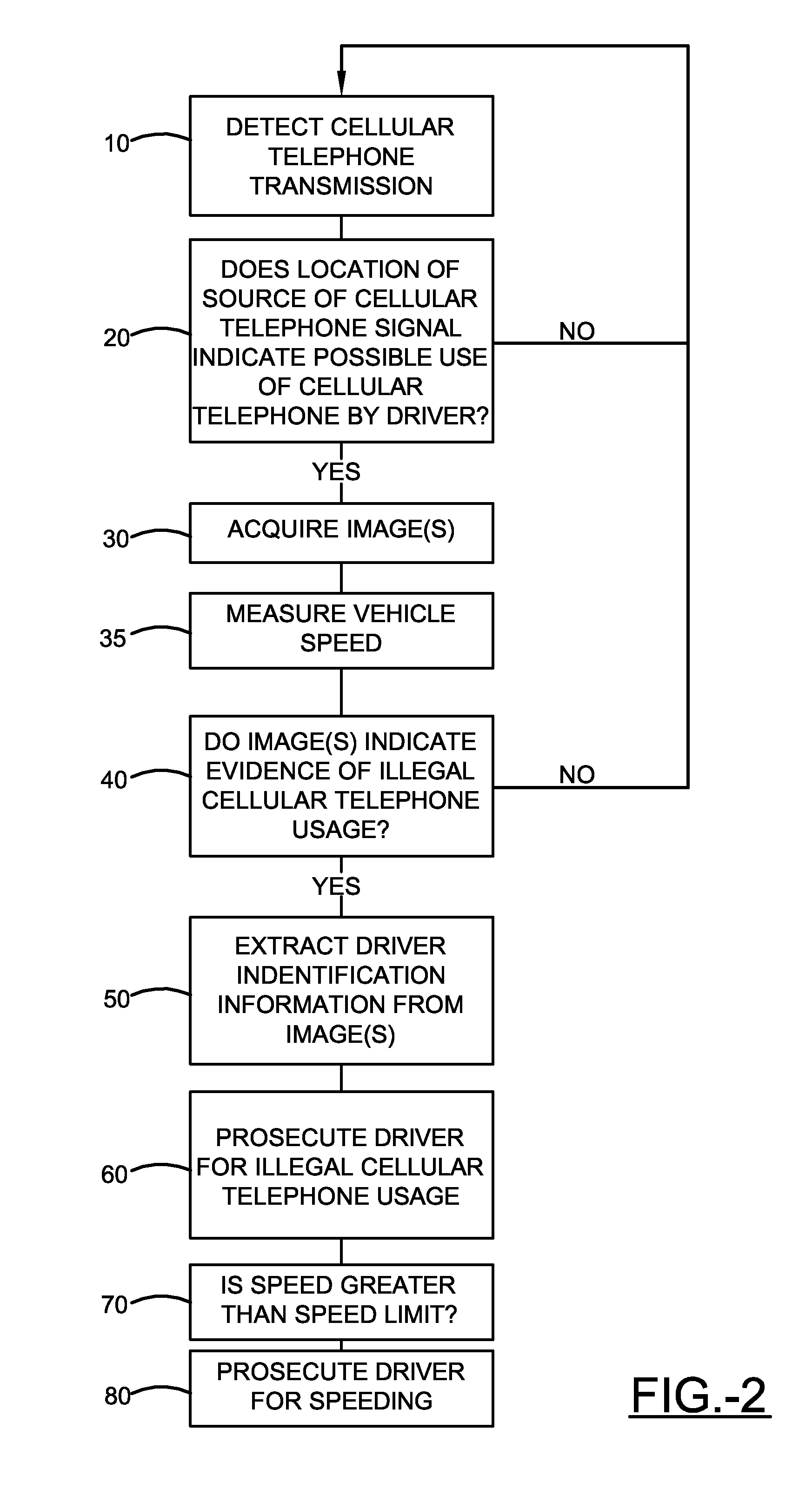 Method and apparatus for reducing mobile phone usage while driving