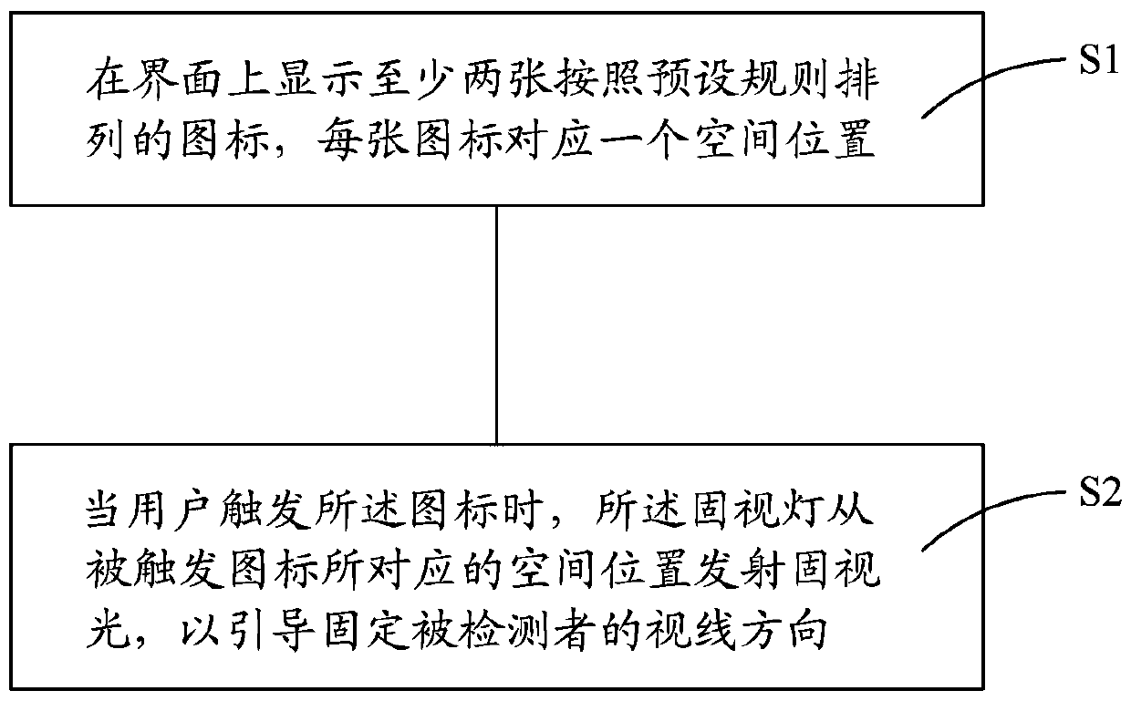 Control method of visual fixation lamp used for fundus imaging instrument