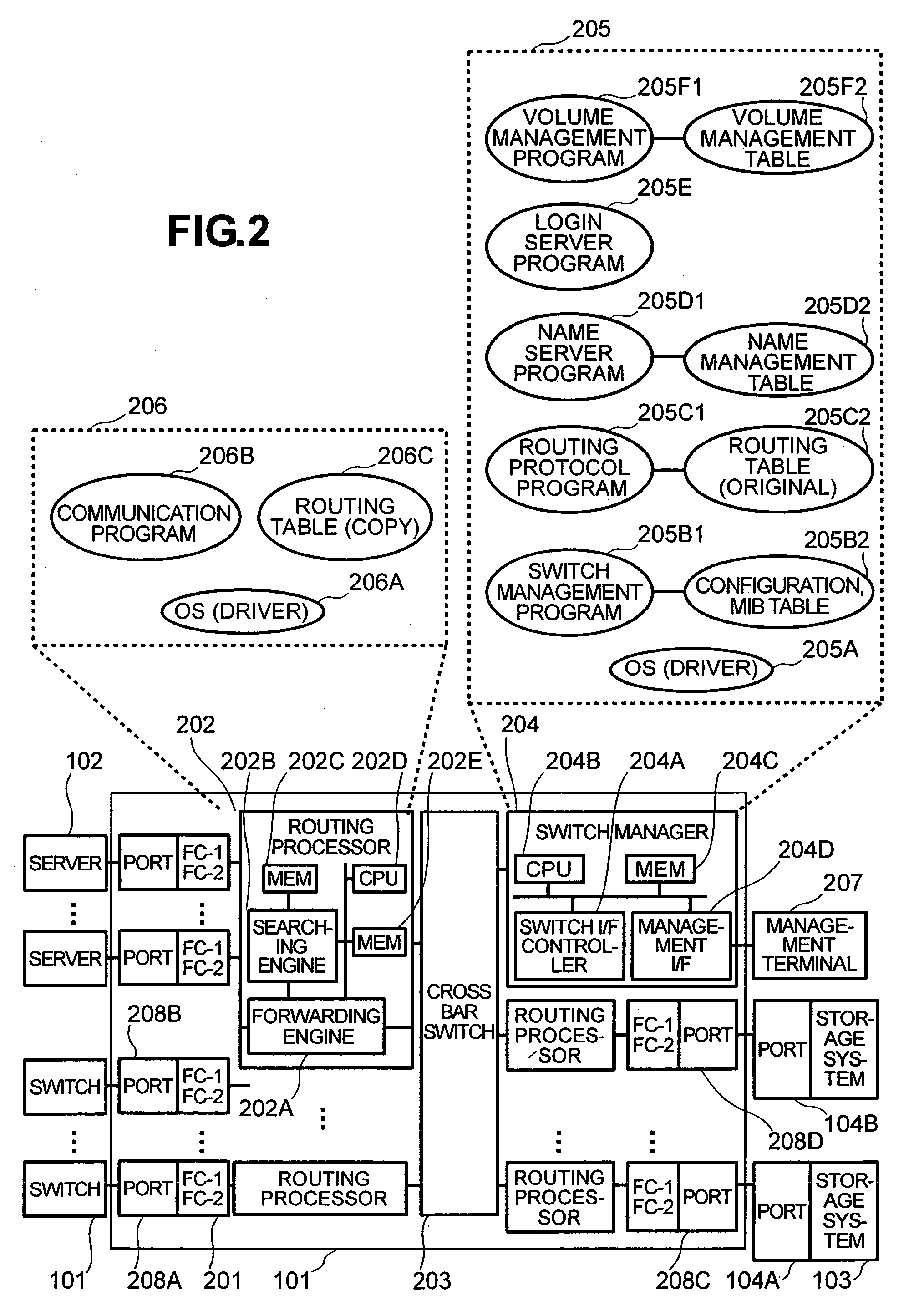 Management device for name of virtual port