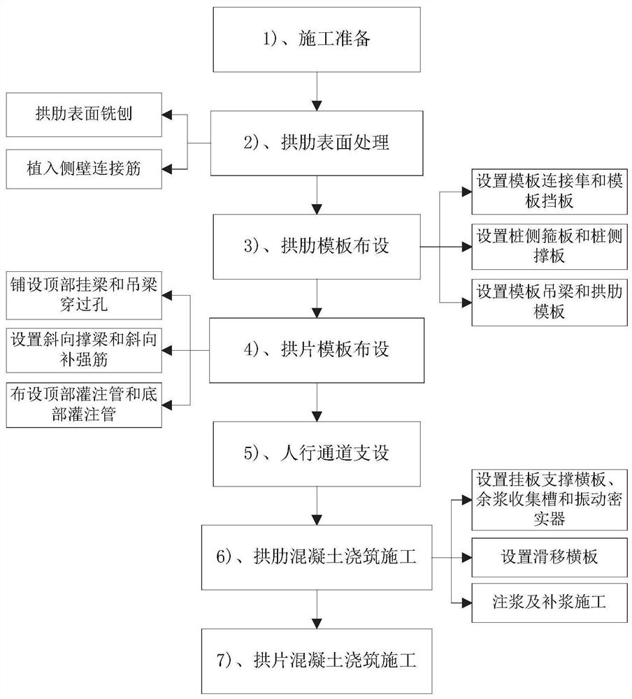 Construction method of composite reinforced structure of double curved arch bridge