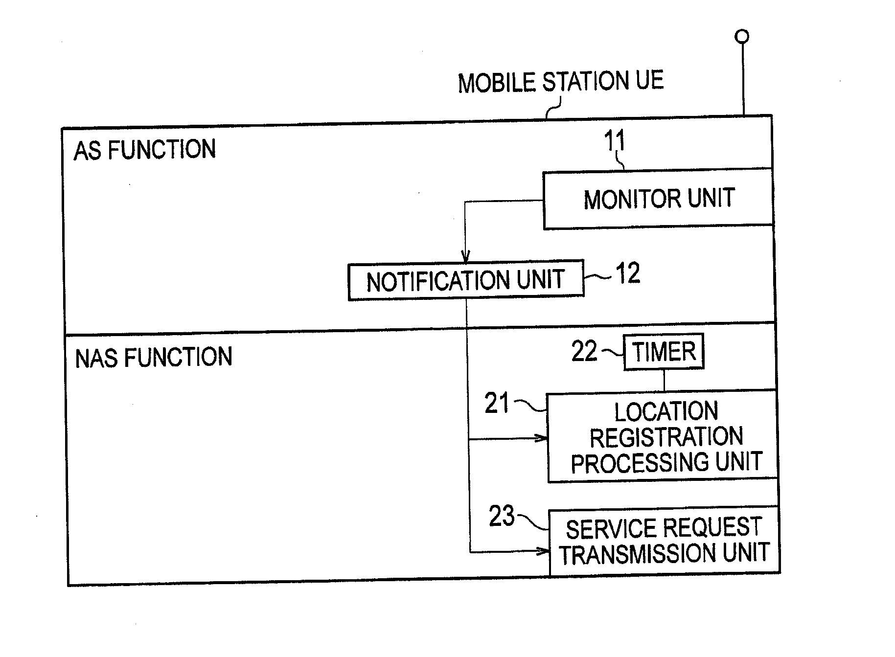 Mobile station