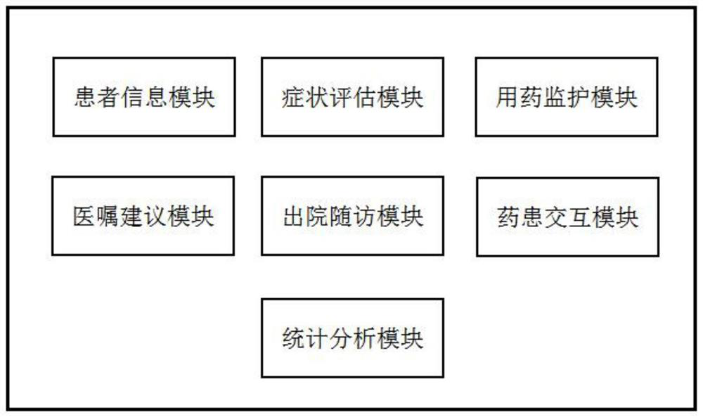 Chronic obstructive pulmonary disease patient medicine treatment management system and method