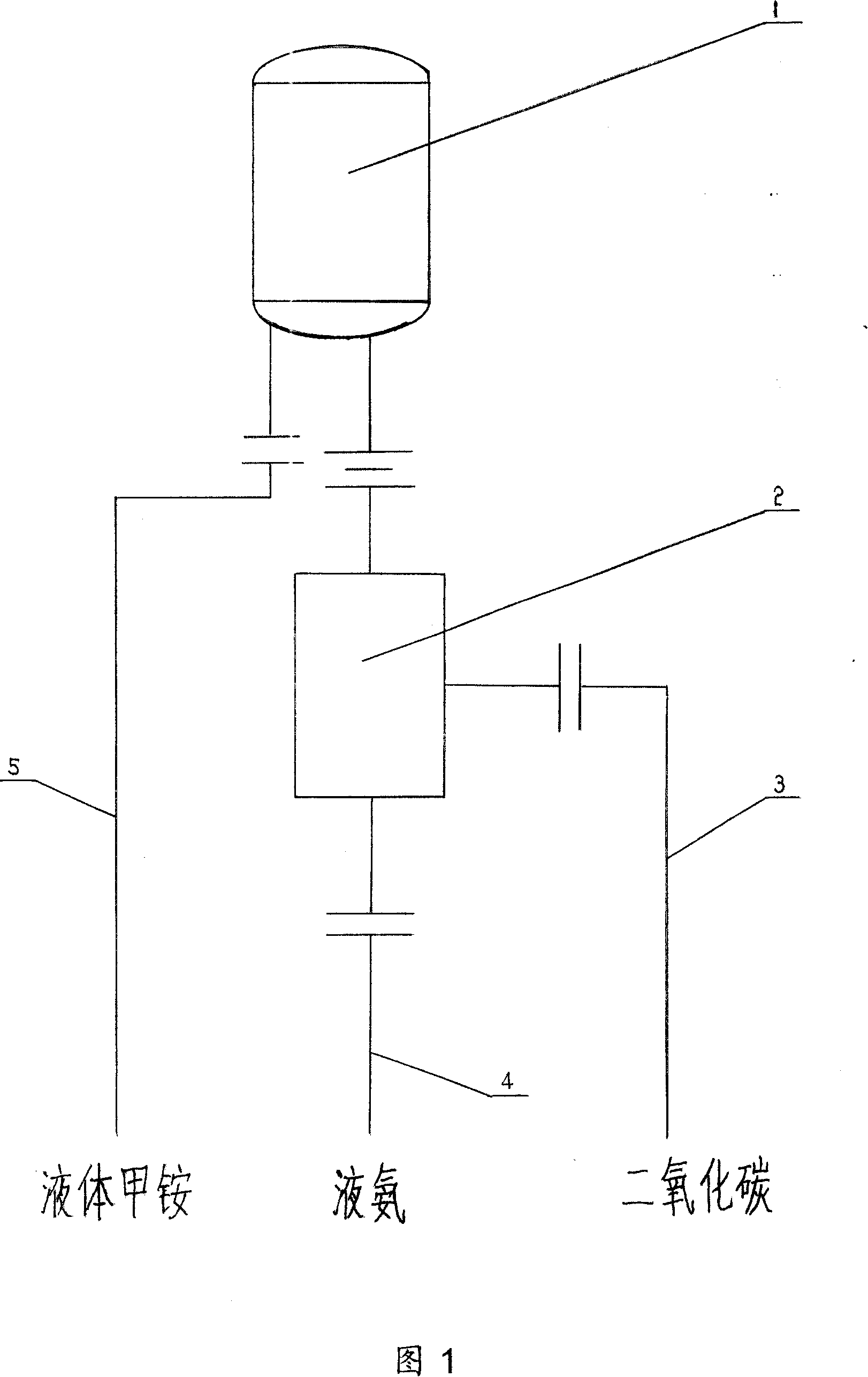 Synthesizing method for urea