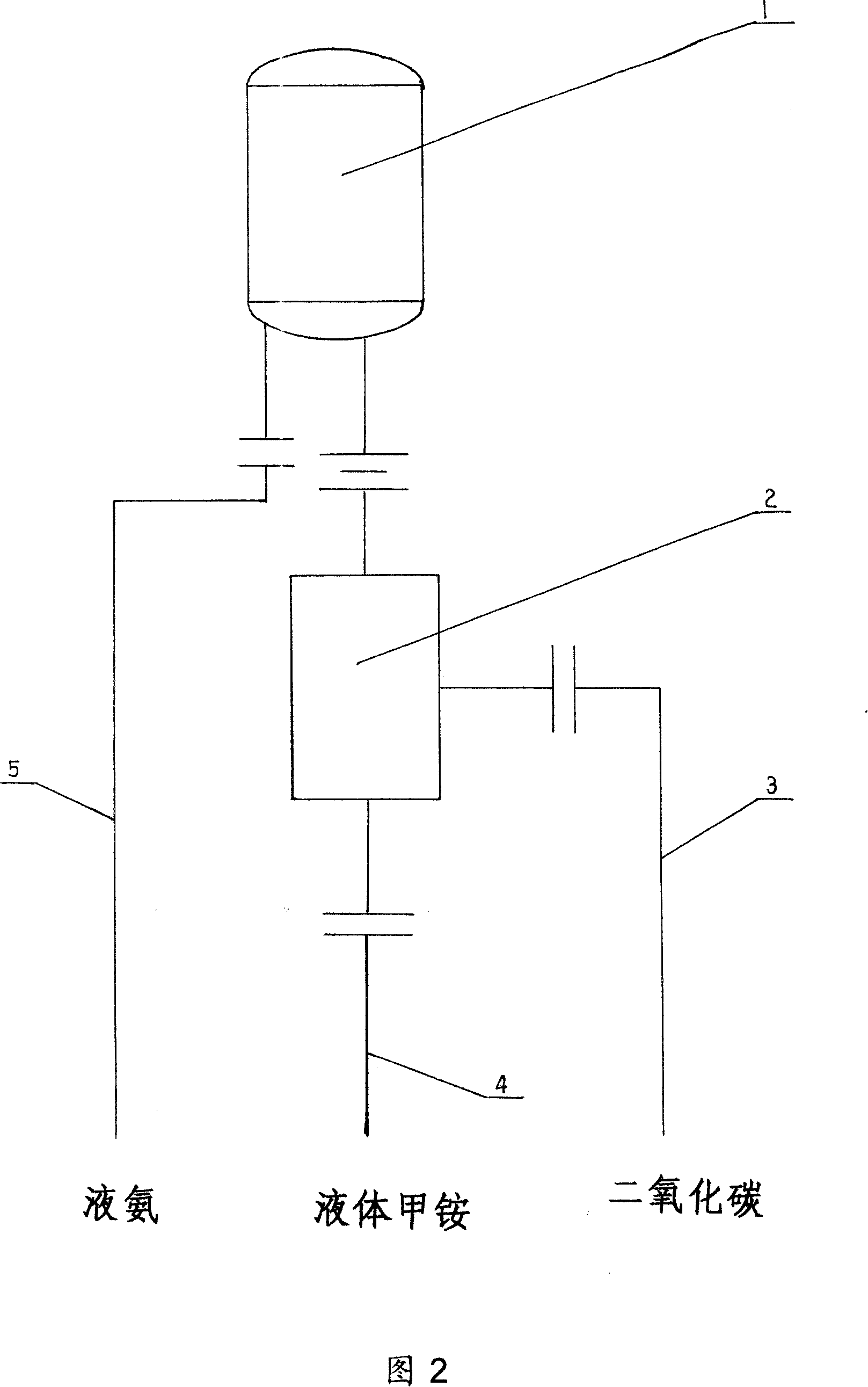 Synthesizing method for urea