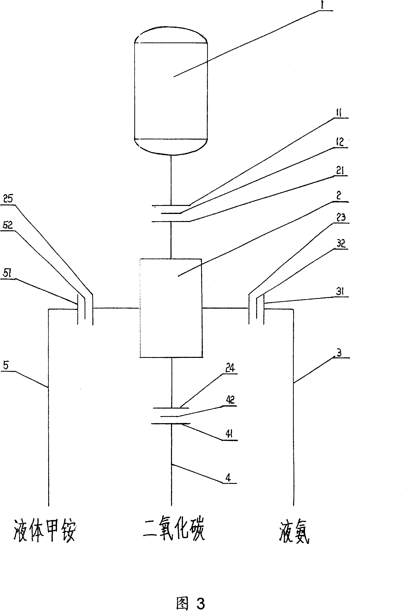 Synthesizing method for urea