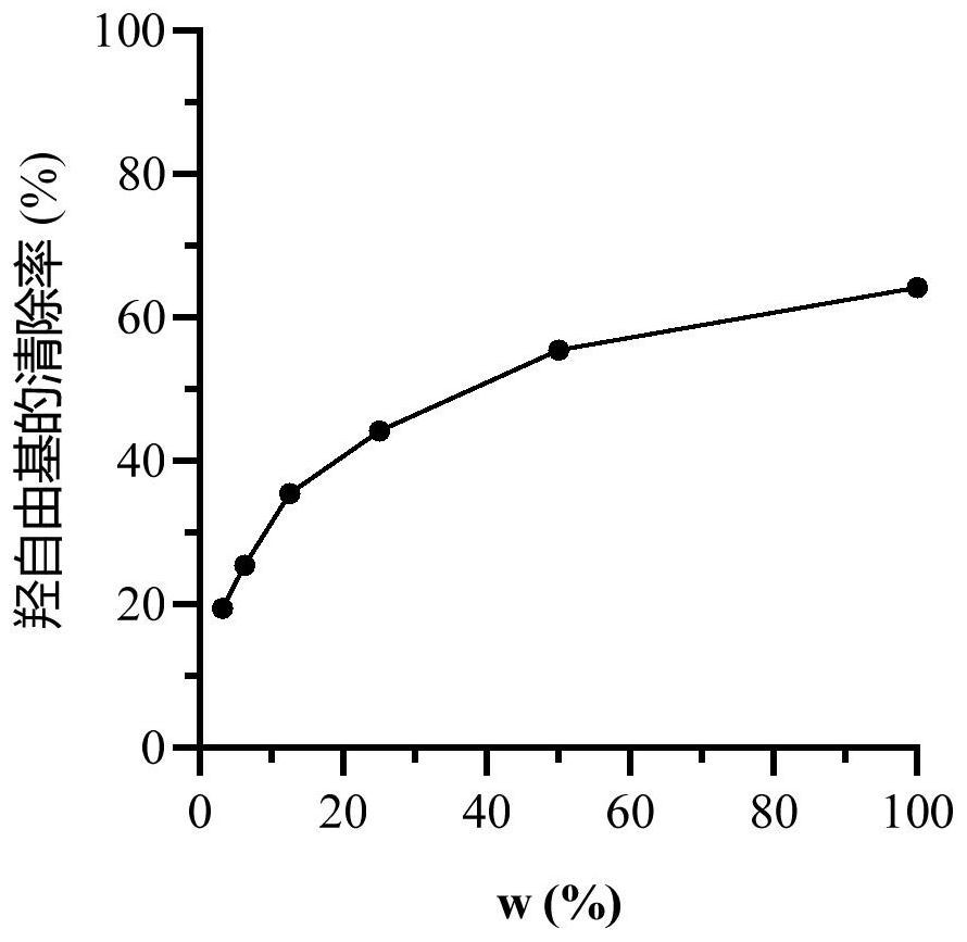 Traditional Chinese medicine composition skincare lotion and preparation method thereof