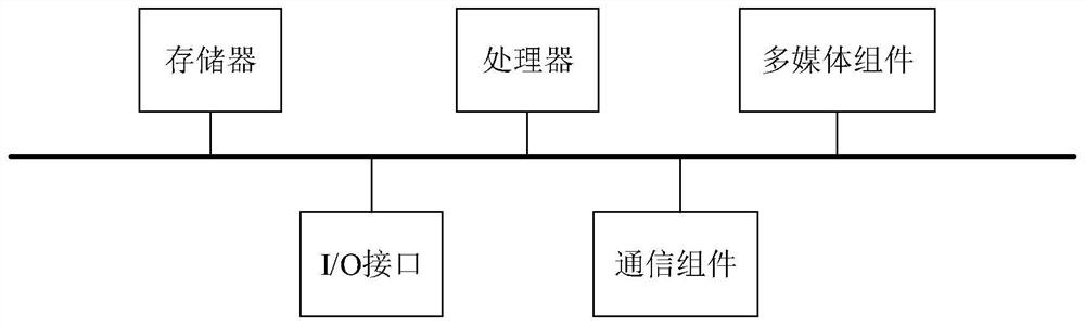 Signal diagnosis method and system, equipment and storage medium