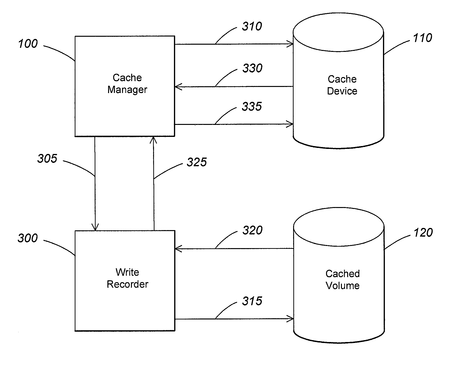 Managing cache data and metadata