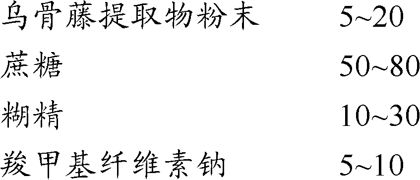 Glaucescent fissistigma root granules and preparation method thereof