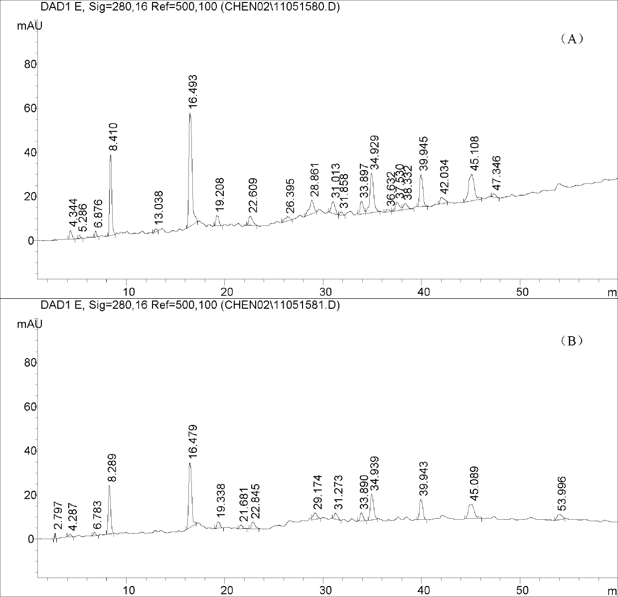 Glaucescent fissistigma root granules and preparation method thereof