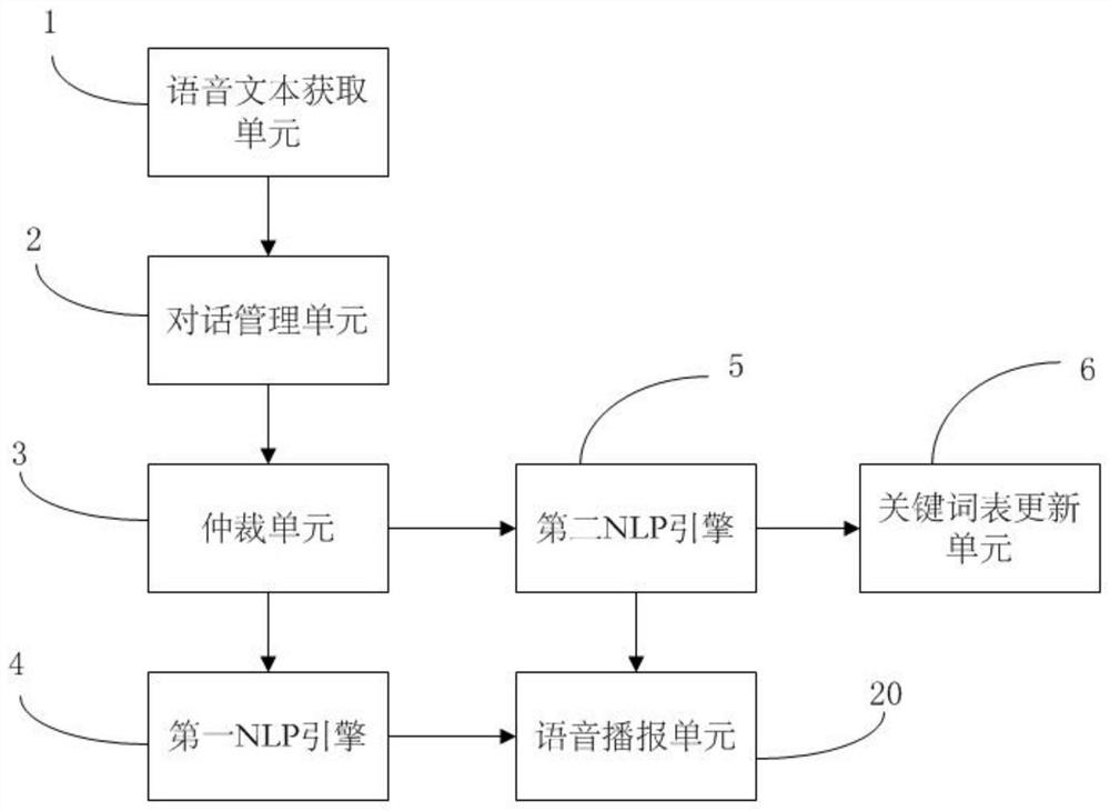 A voice interaction method and system thereof, and voice interaction device