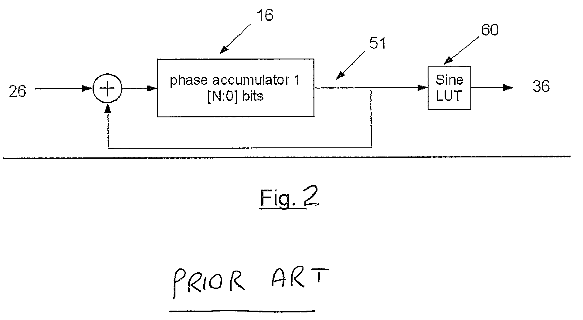 Method for reducing inter modulation distortion products of a combined carrier wave using phase alignment of the carrier components