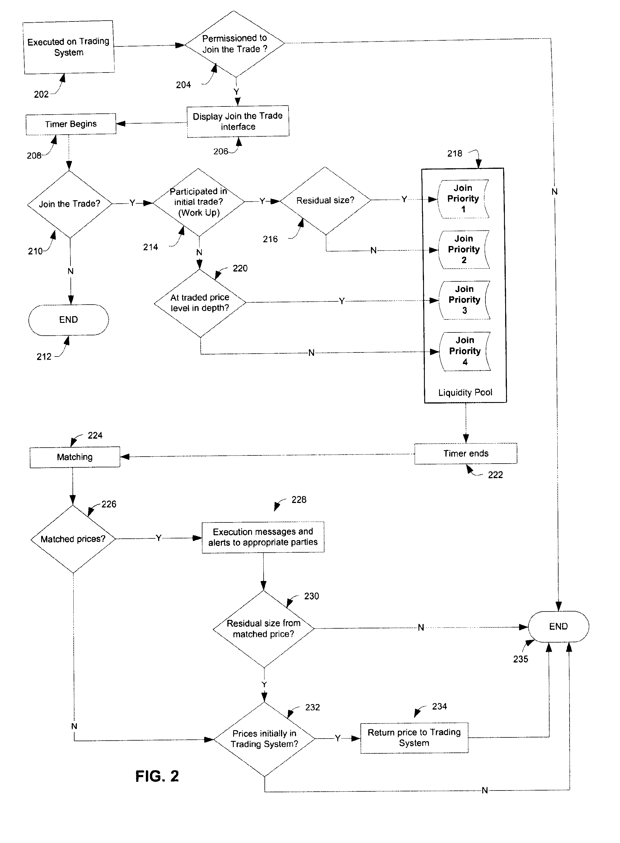 Systems and methods for enabling trading of currency