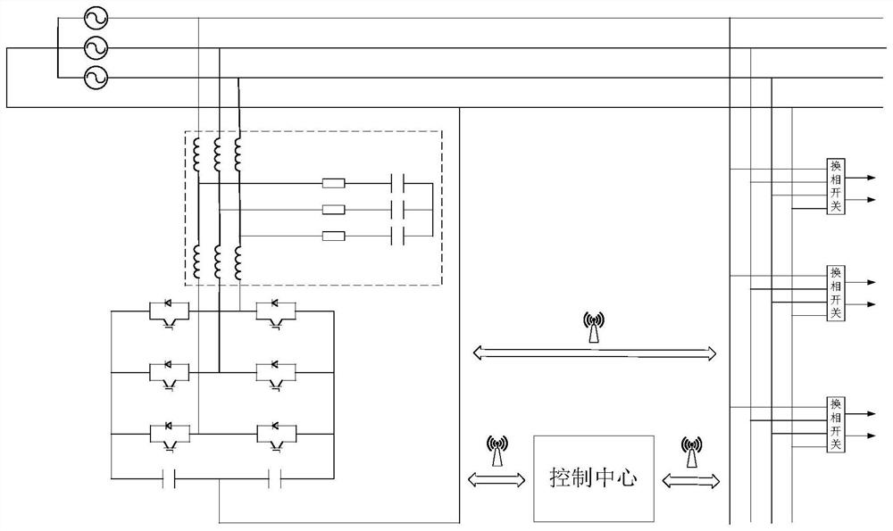 Three-phase imbalance treatment method based on combination of STATCOM and phase-change switch