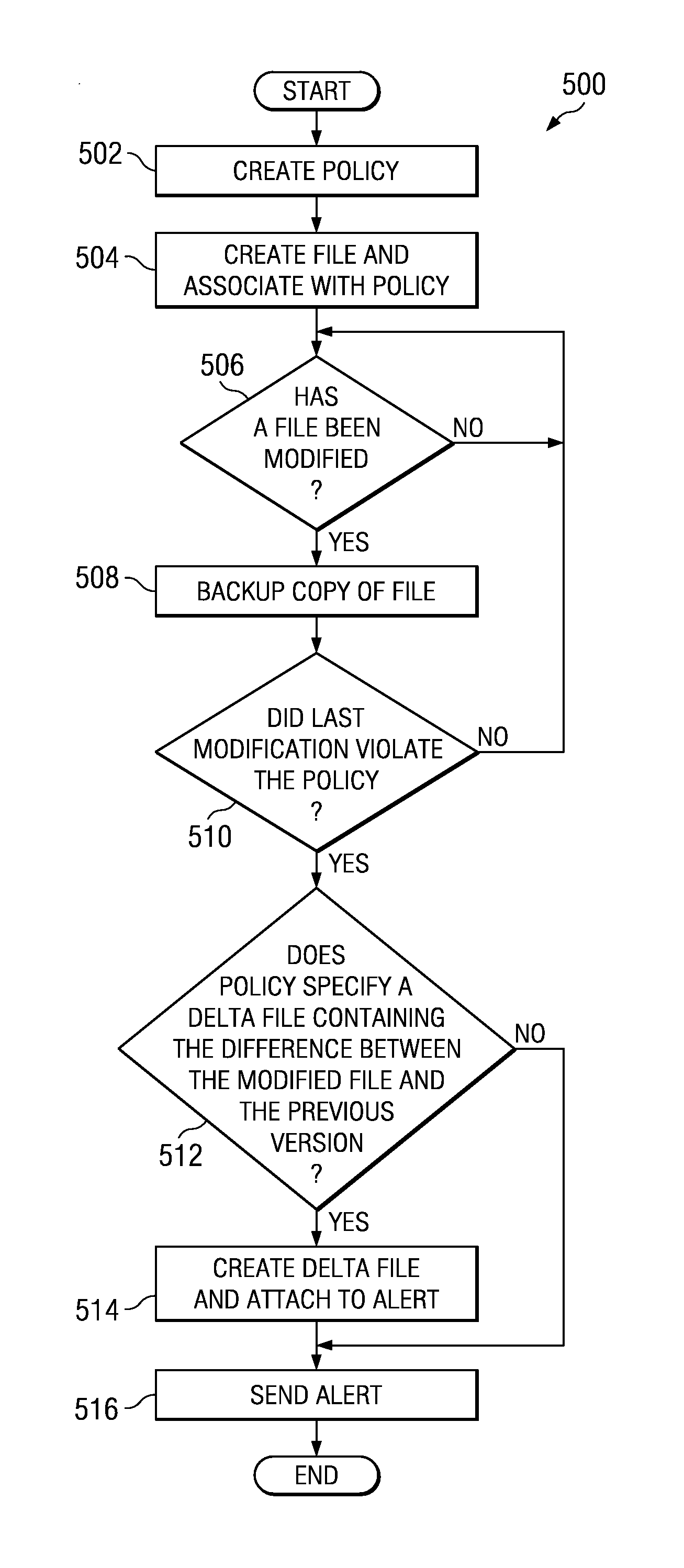 Using file backup software to generate an alert when a file modification policy is violated