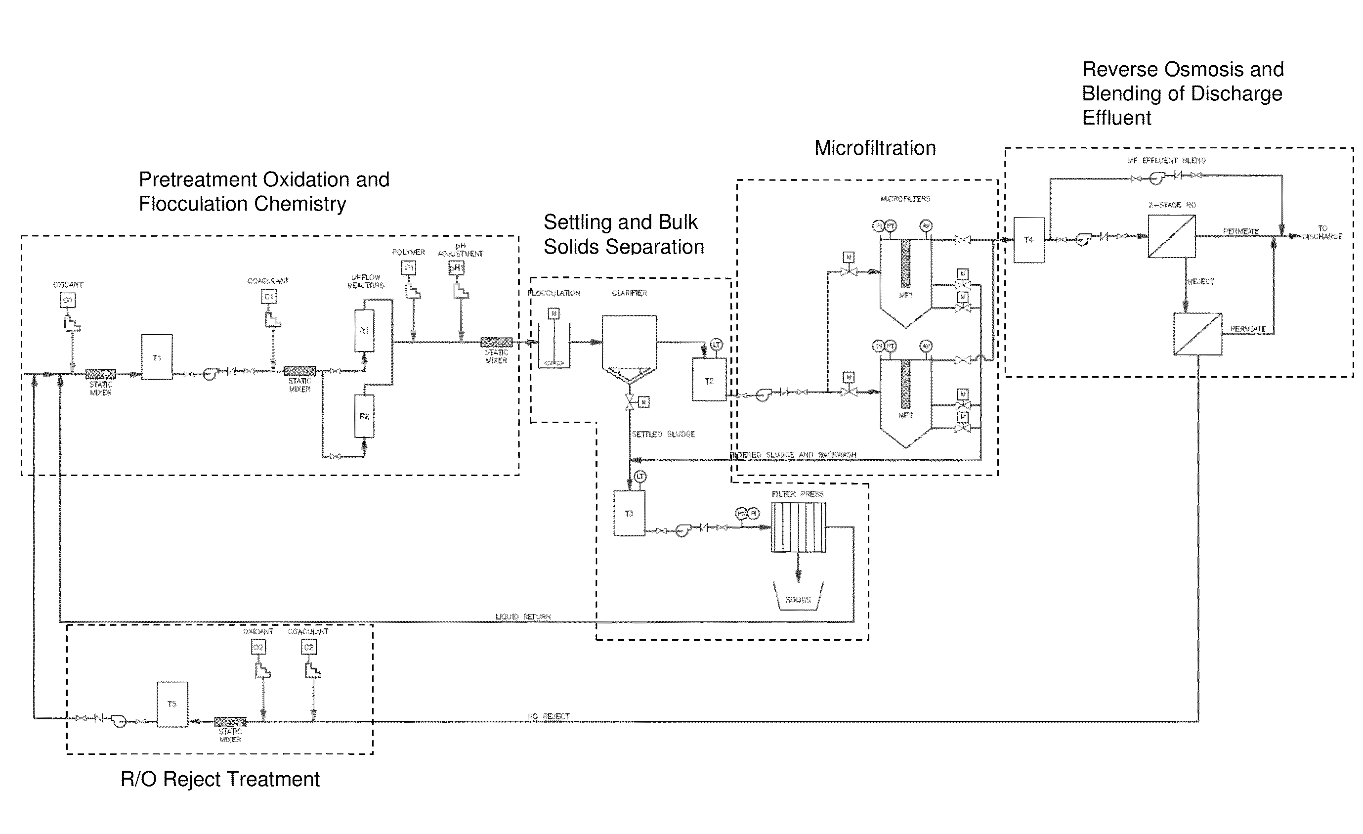 Treatment of contaminated impound water