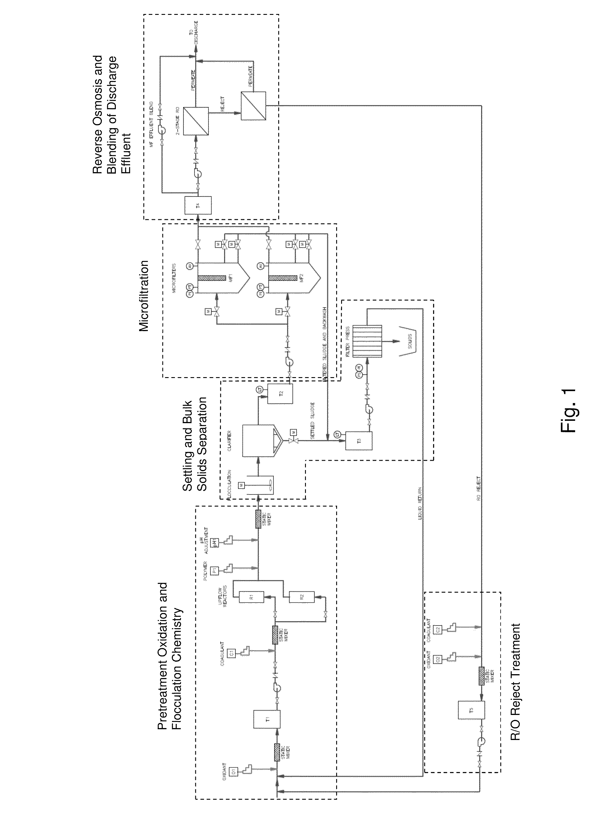 Treatment of contaminated impound water