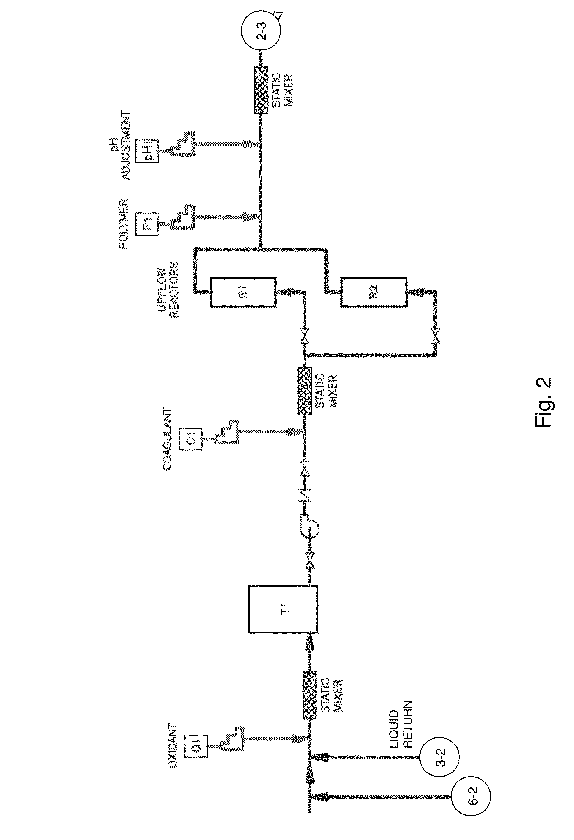 Treatment of contaminated impound water