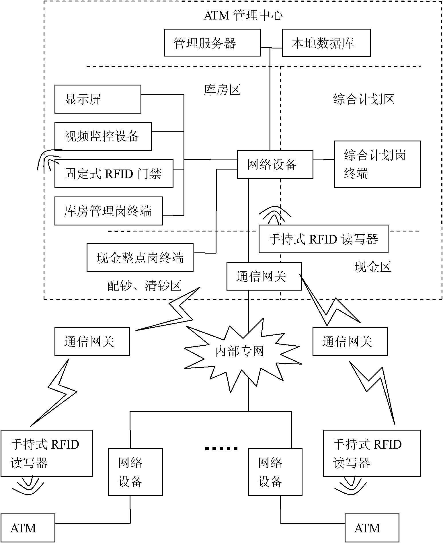 Centralized paper money box management system and centralized paper money box management method