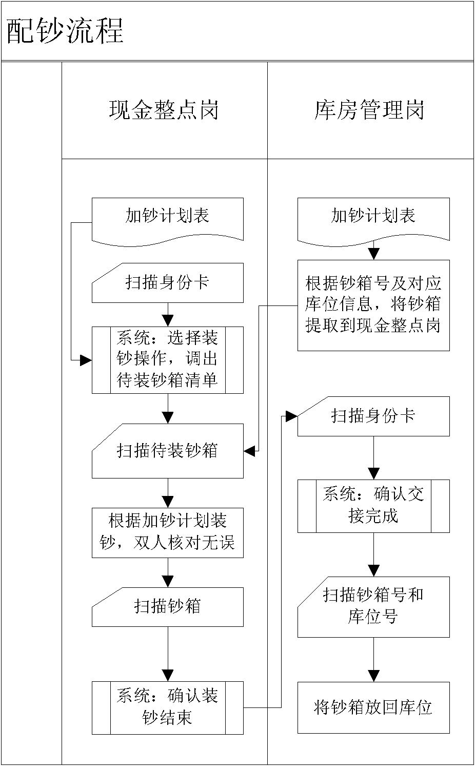 Centralized paper money box management system and centralized paper money box management method