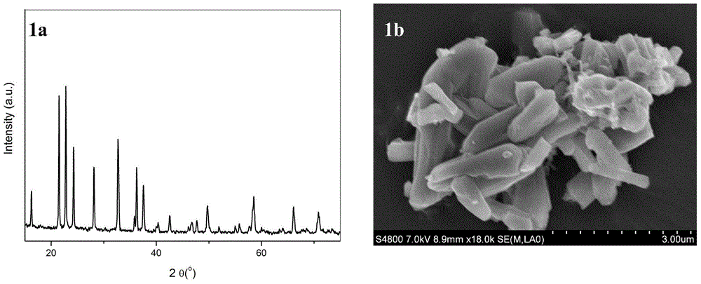 Method for synthesizing lithium vanadate Li3VO4 monocrystal micrometer powder with high-temperature and high-pressure mixed solvent thermal system