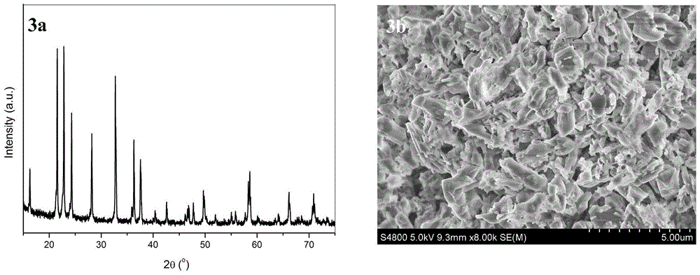 Method for synthesizing lithium vanadate Li3VO4 monocrystal micrometer powder with high-temperature and high-pressure mixed solvent thermal system