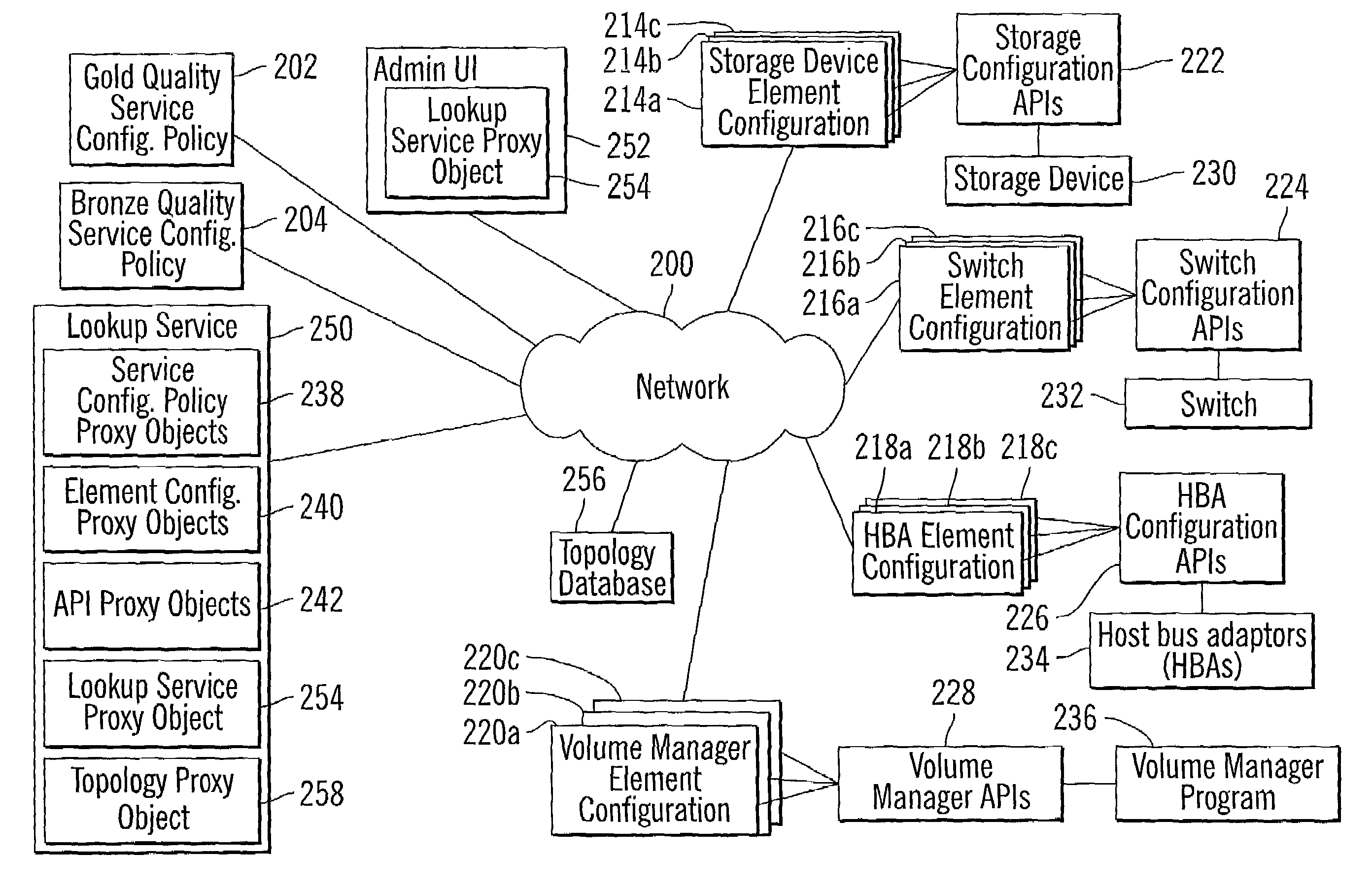 Method, system, and program for configuring system resources