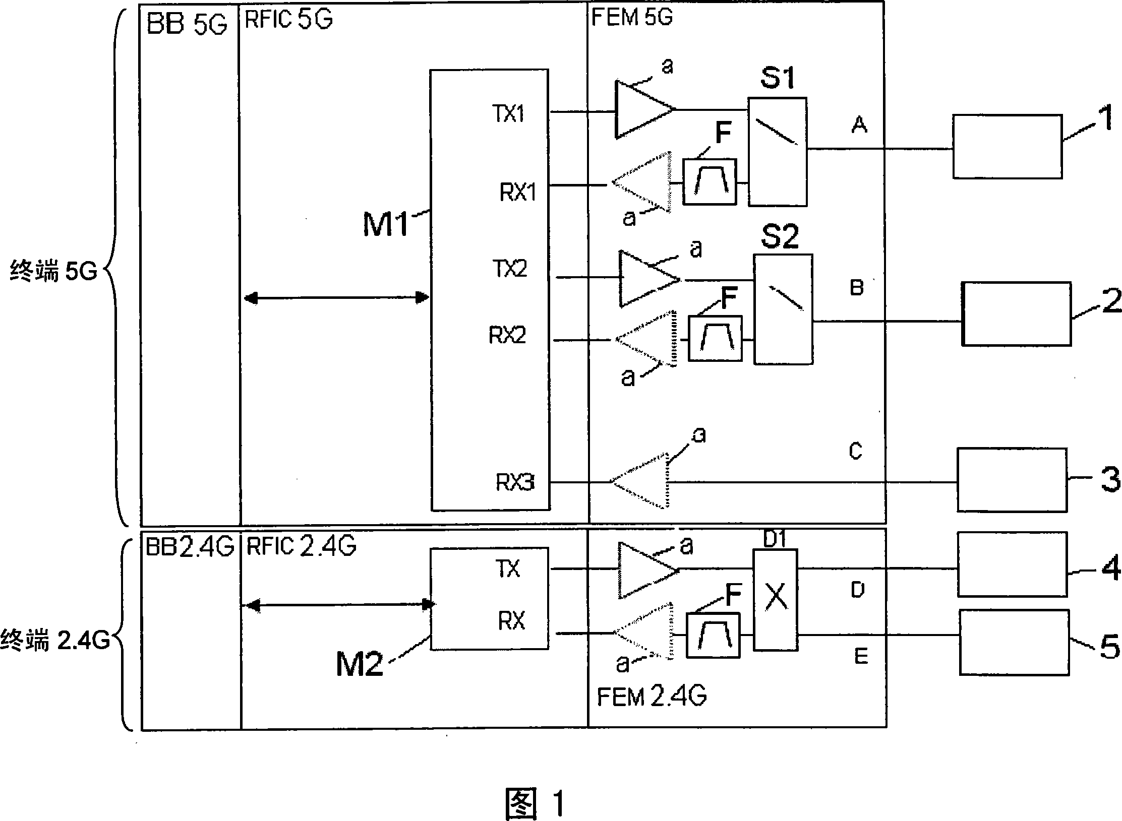 Terminal and method for the simultaneous transmission of video and high-speed data