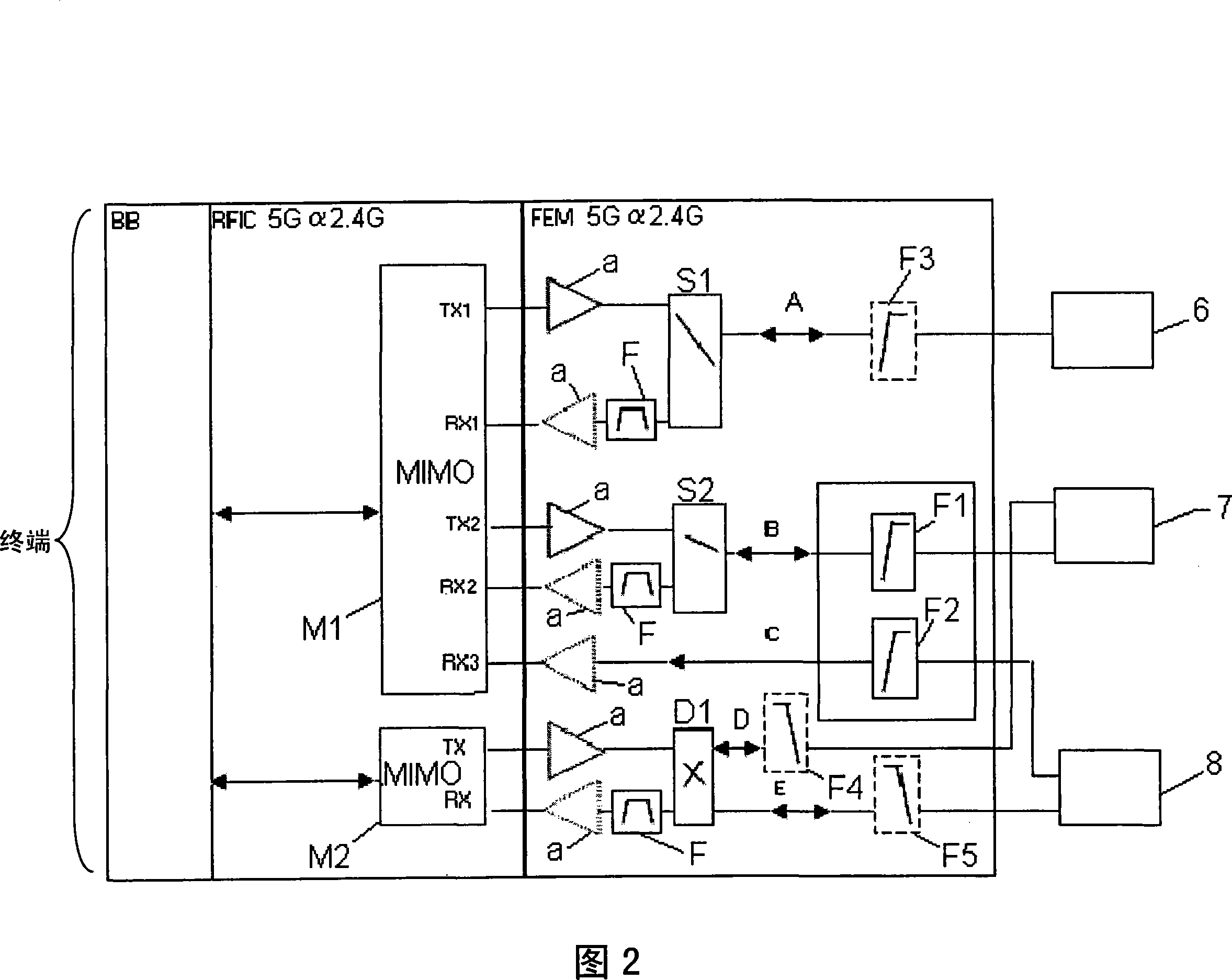 Terminal and method for the simultaneous transmission of video and high-speed data