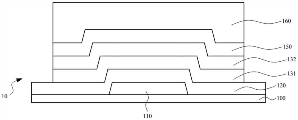 Manufacturing method of display panel and photomask thereof