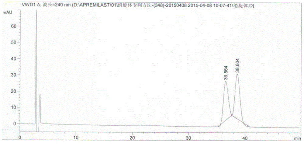 Separation detection method of apremilast and apremilast enantiomer