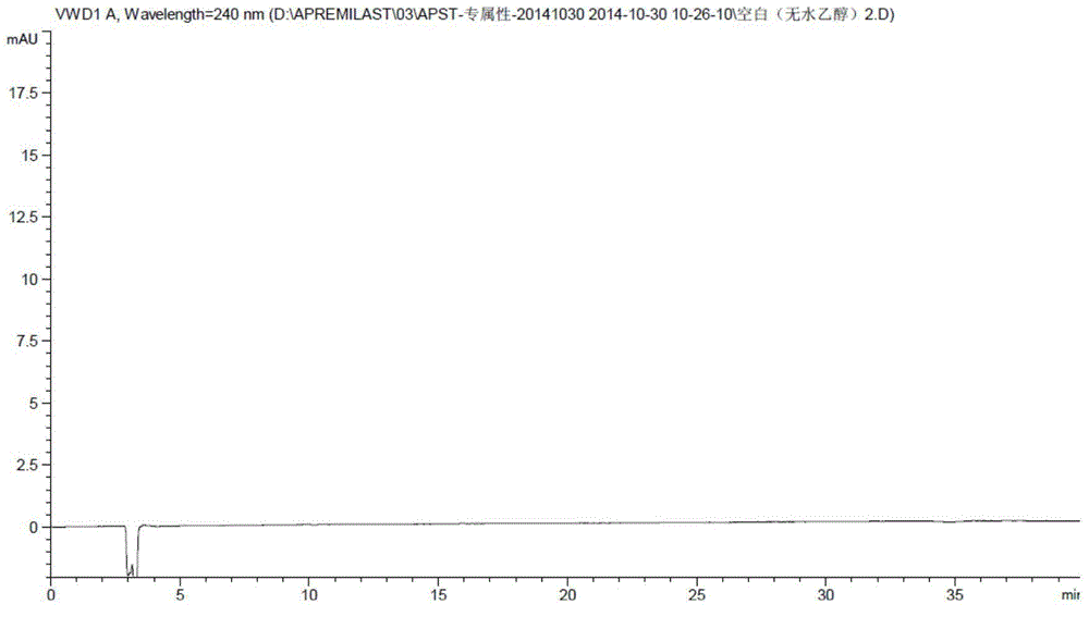 Separation detection method of apremilast and apremilast enantiomer