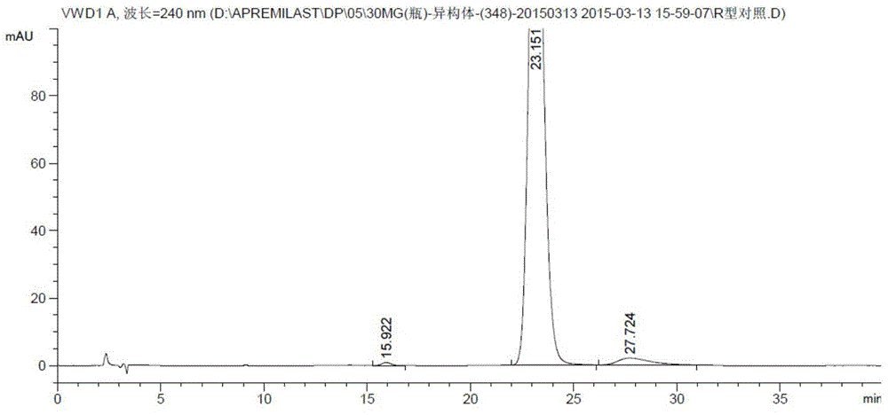 Separation detection method of apremilast and apremilast enantiomer