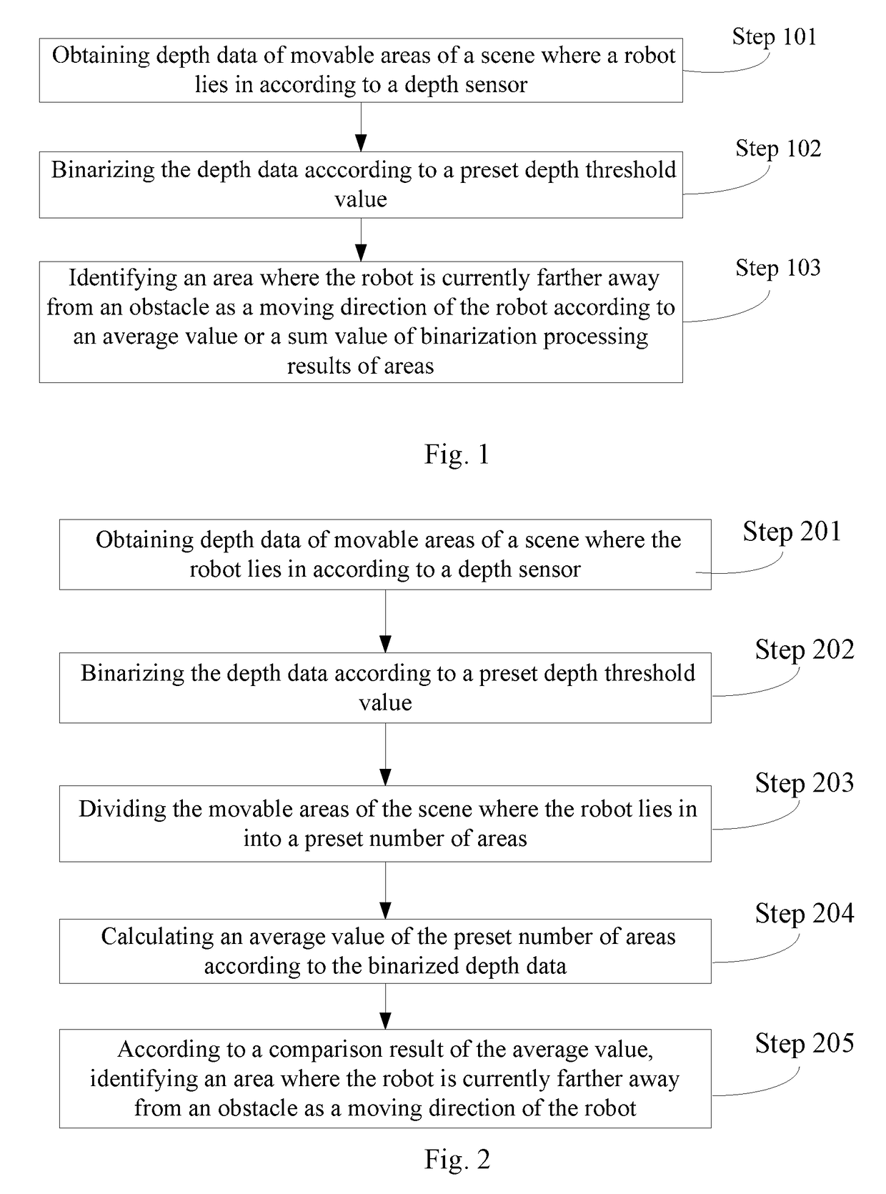 Method and device for automatic obstacle avoidance of robot