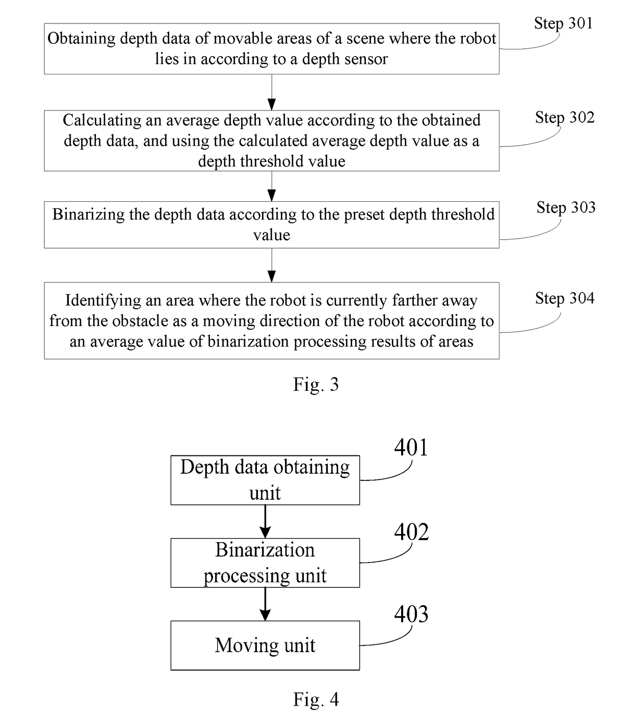 Method and device for automatic obstacle avoidance of robot