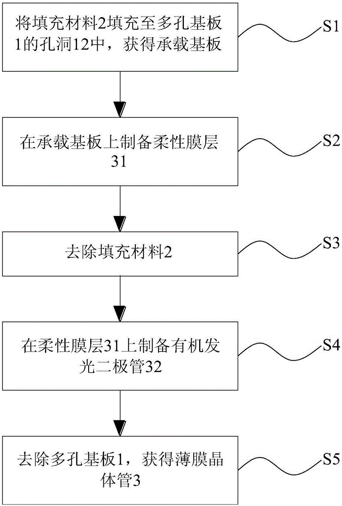 Porous substrate and manufacturing method thereof and manufacturing method of thin film transistor