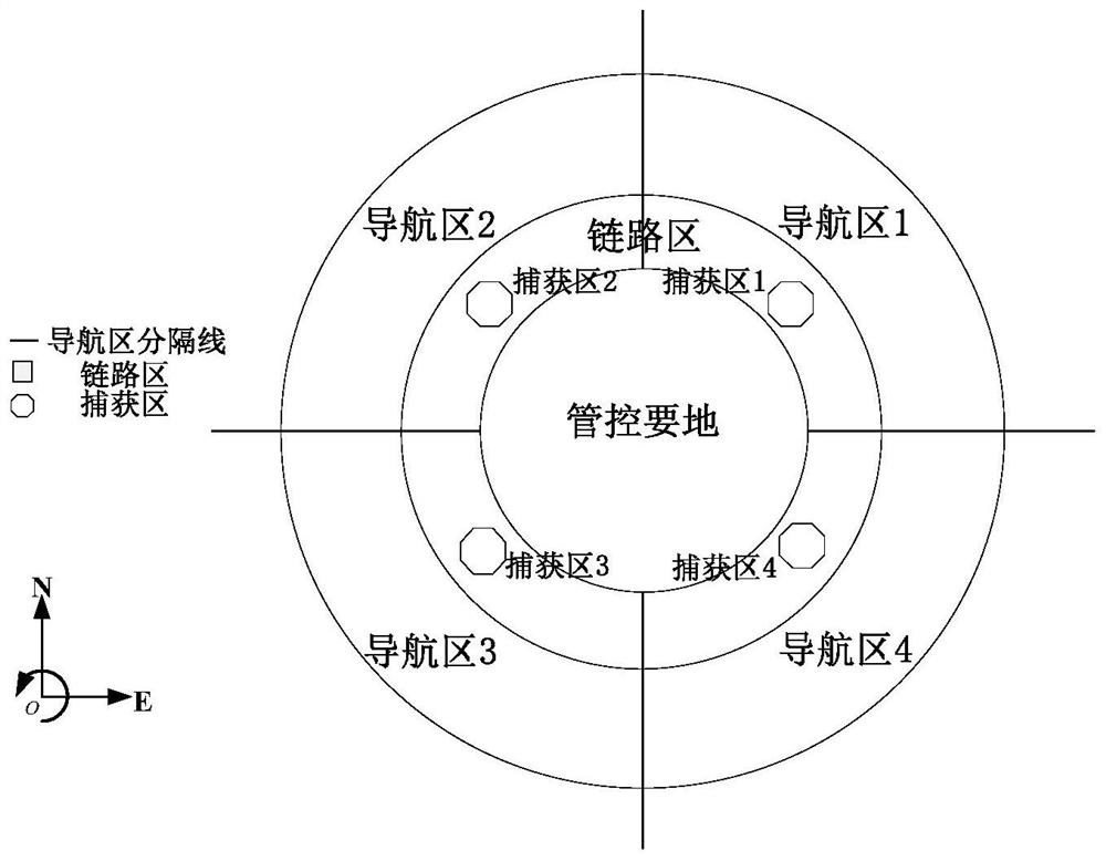 An area denial method for navigation and links of civilian low-slow and small unmanned aerial vehicles